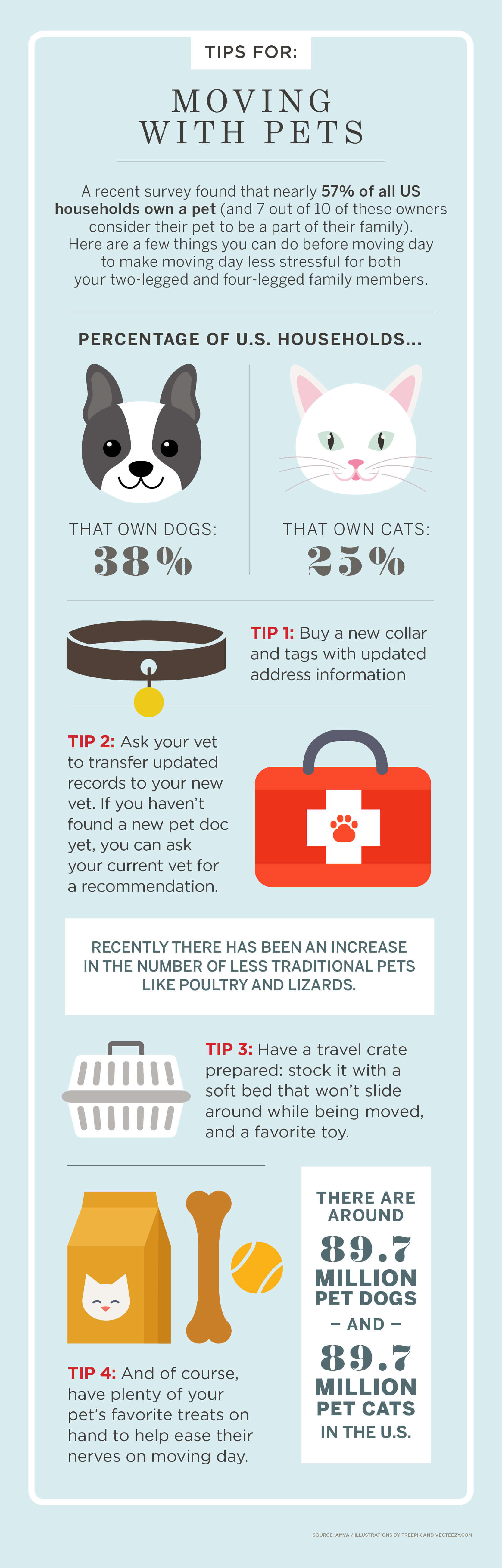 [Infographic] Tips For Moving With Pets