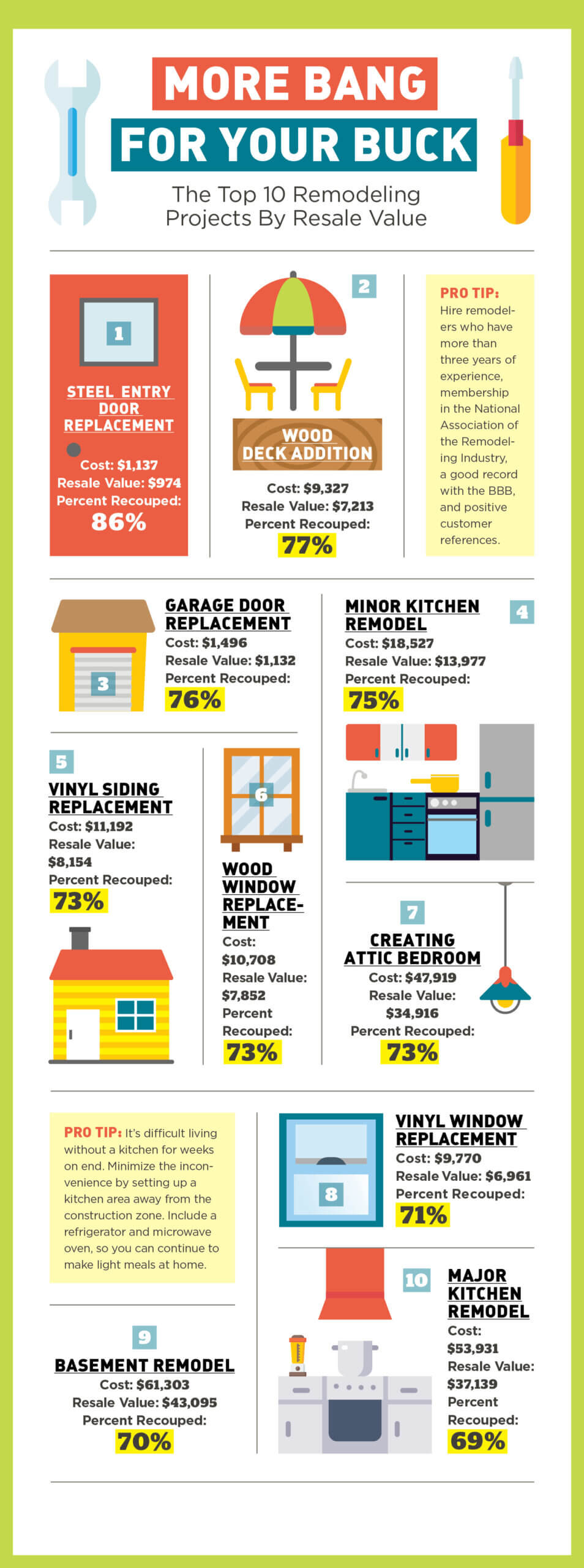 [Infographic] The Top 10 Remodeling Projects By Resale Value